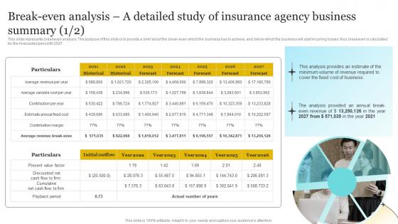 Insurance Company Business Plan Break Even Analysis A Detailed Study Of Insurance Agency BP SS