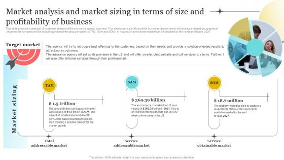 Insurance Company Business Plan Market Analysis And Market Sizing In Terms Of Size BP SS