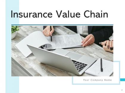 Insurance Value Chain Marketing Product Service Framework Traditional Development