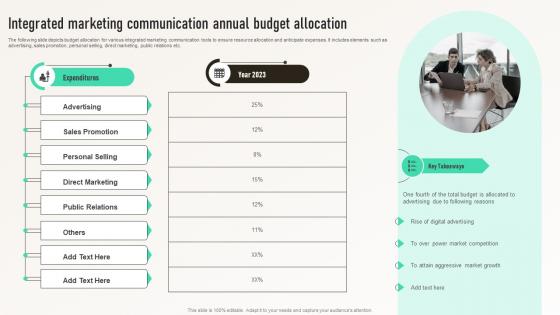 Integrated Marketing Communication Annual Budget Allocation Integrated Marketing Communication MKT SS V