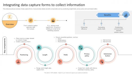 Integrating Data Capture Forms To Collect Information Data Lifecycle Management To Enhance Flow