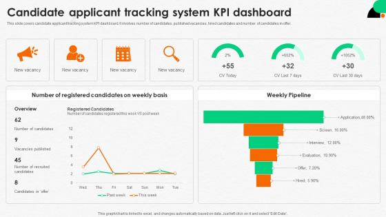 Integrating Human Resource Candidate Applicant Tracking System KPI Dashboard