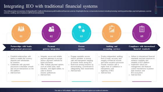 Integrating IEO With Traditional Financial Systems Introduction To Blockchain Based Initial BCT SS