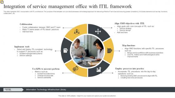 Integration Of Service Management Office With ITIL Framework