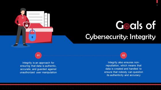 Integrity As A Goal Of Cybersecurity Training Ppt