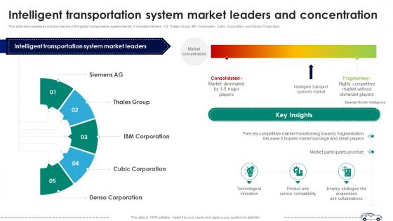 Intelligent Transportation System Market Intelligent Transportation Systems Driving Smart TC SS