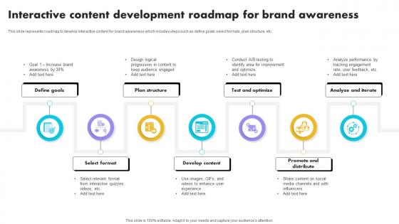 Interactive Content Development Roadmap For Brand Awareness