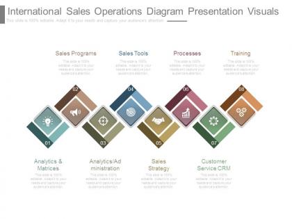 International sales operations diagram presentation visuals