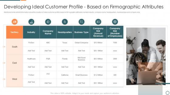 Introducing a new sales enablement developing ideal customer profile based