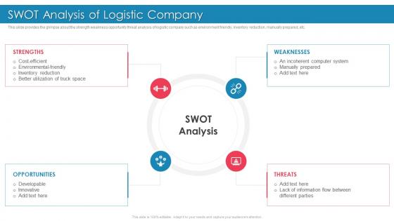 Introducing Effective Inbound Logistics Swot Analysis Of Logistic Company