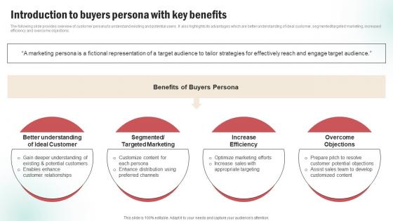 Introduction To Buyers Persona With Key Benefits Customer Persona Creation Plan