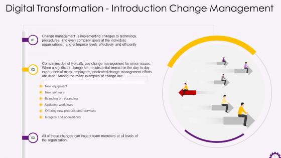 Introduction To Change Management In Digital Transformation Training Ppt