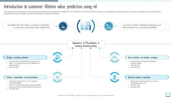 Introduction To Customer Lifetime Value Implementing Machine Learning In Marketing ML SS