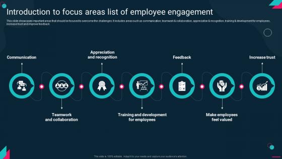 Introduction To Focus Areas List Of Employee Engagement Employee Engagement Action Plan