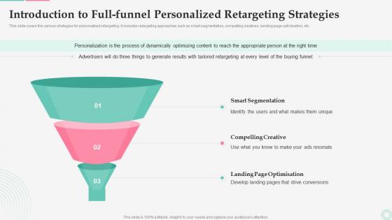 Introduction To Full Funnel Personalized Retargeting Strategies Effective Customer Retargeting Plan