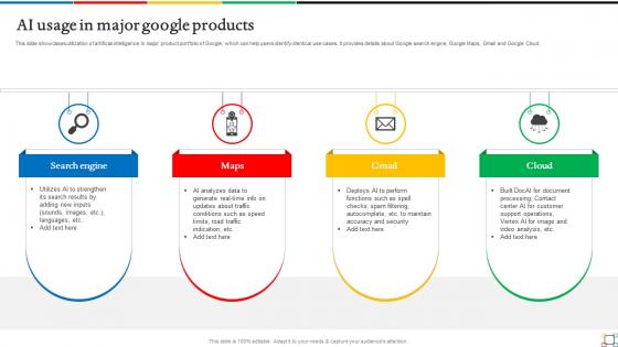 Introduction To Google AI Usage In Major Google Products AI SS