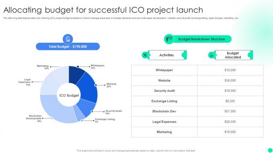 Introduction To Initial Coin Allocating Budget For Successful Ico Project Launch BCT SS V