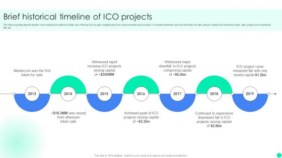 Introduction To Initial Coin Brief Historical Timeline Of Ico Projects BCT SS V