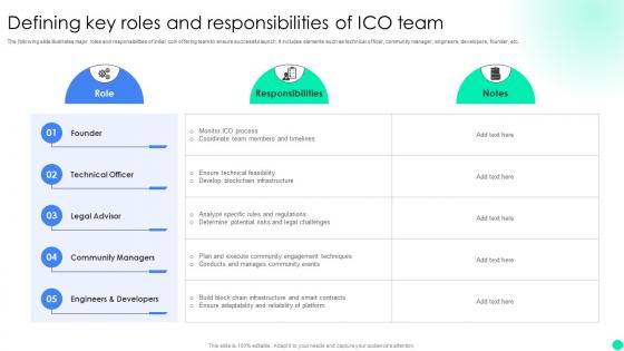 Introduction To Initial Coin Defining Key Roles And Responsibilities Of Ico Team BCT SS V