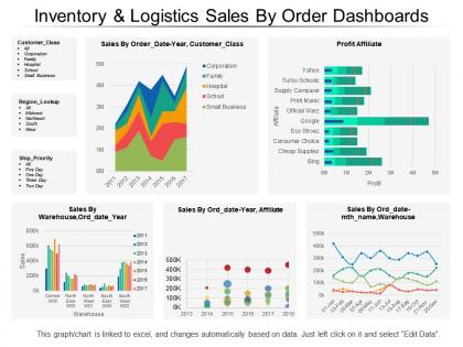 Inventory and logistics sales by order dashboards