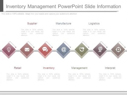 Inventory management powerpoint slide information