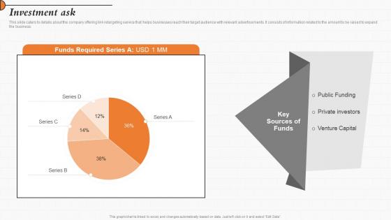 Investment Ask Customer Acquisition Solution Investor Funding Elevator Pitch Deck