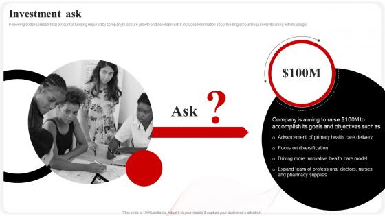 Investment Ask CVS Health Investor Funding Elevator Pitch Deck