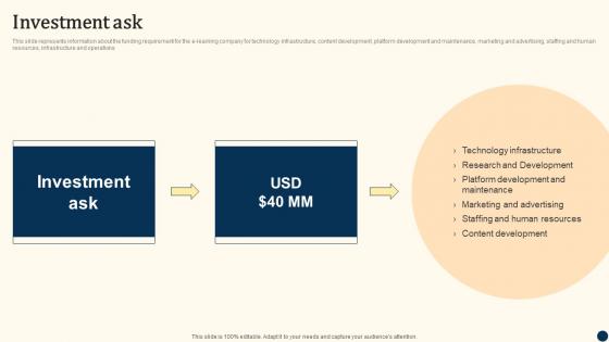 Investment Ask Duolingo Investor Funding Elevator Pitch Deck