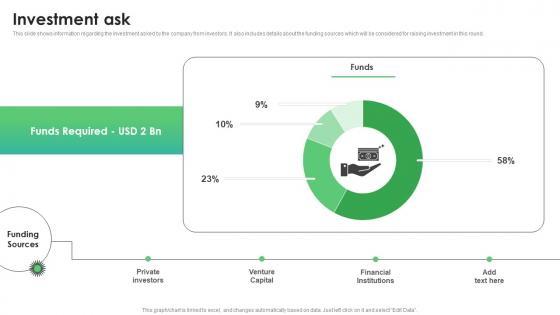 Investment Ask Finance Planning Company Fundraising Pitch Deck