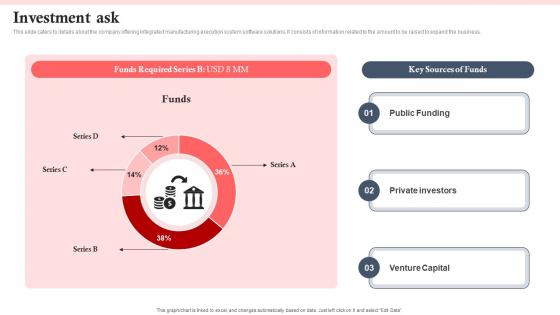 Investment Ask Manufacturing Operations Software Company Investor Funding Elevator Pitch Deck