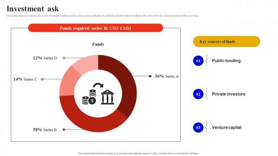 Investment Ask Social Audio Networking Site Investor Funding Elevator Pitch Deck