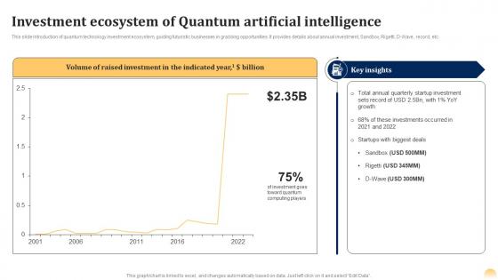 Investment Ecosystem Of Quantum Ai Fusing Quantum Computing With Intelligent Algorithms AI SS