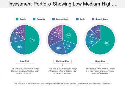 Investment portfolio showing low medium high risk with bonds and growth stocks