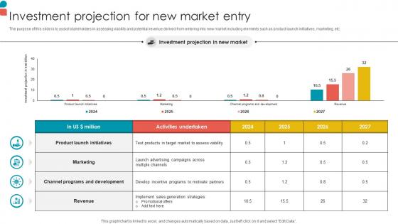 Investment Projection For New Market Entry