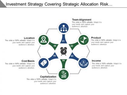 Investment strategy covering team alignment product income capitalization and location