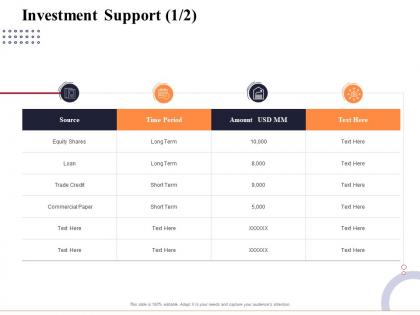 Investment support source marketing and business development action plan ppt mockup