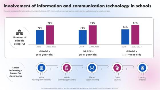 Involvement Of Information And Communication Delivering ICT Services For Enhanced Business Strategy SS V