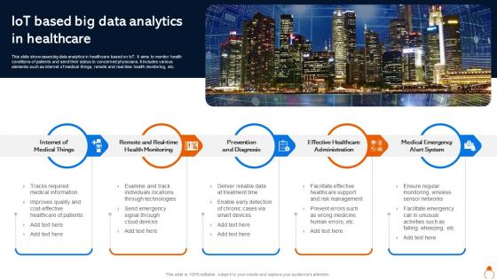 IOT Based Big Data Analytics In Healthcare