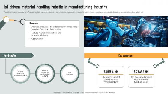 IoT Driven Material Handling Robotic In Ole Of IoT Driven Robotics In Various IoT SS