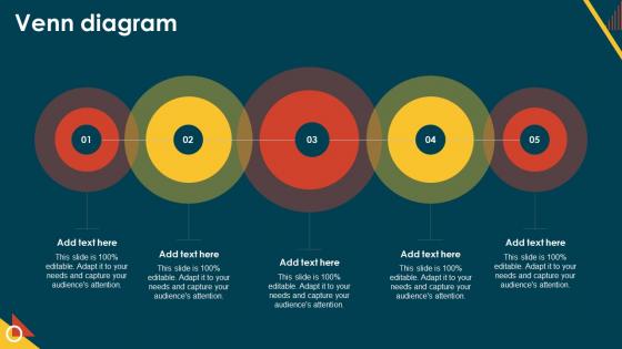 IoT In Manufacturing IT Venn Diagram Ppt Powerpoint Presentation File Infographic