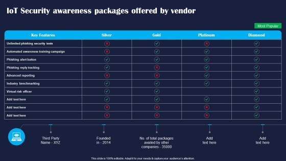 IoT Security Awareness Packages Offered Improving IoT Device Cybersecurity IoT SS