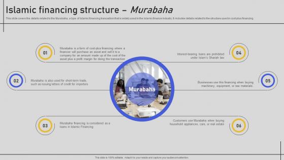 Islamic Financing Structure Murabaha Comprehensive Overview Fin SS V