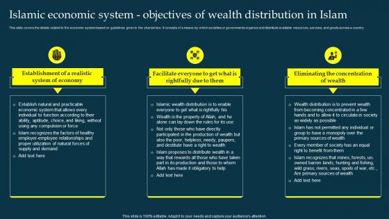 Islamic Objectives Of Wealth Distribution In Islam Profit And Loss Sharing Pls Banking Fin SS V