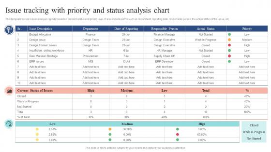 Issue Tracking With Priority And Status Analysis Chart