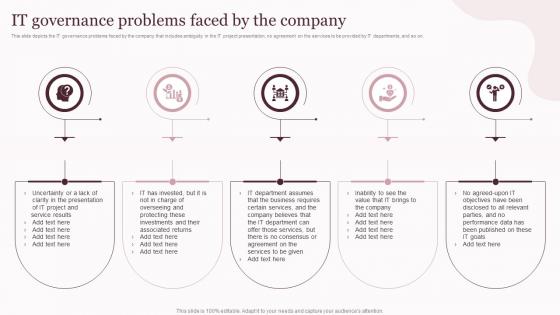 IT Governance Problems Faced Corporate Governance Of Information And Communications