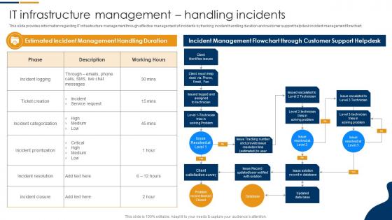 IT Infrastructure Management Handling Incidents Information Technology Infrastructure Library