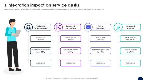 It Integration Impact On Service Desks