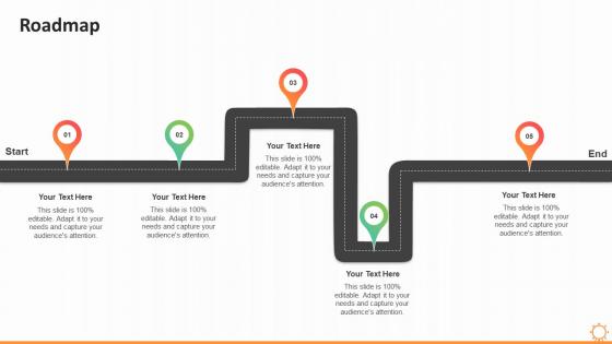 It resource balanced scorecard roadmap