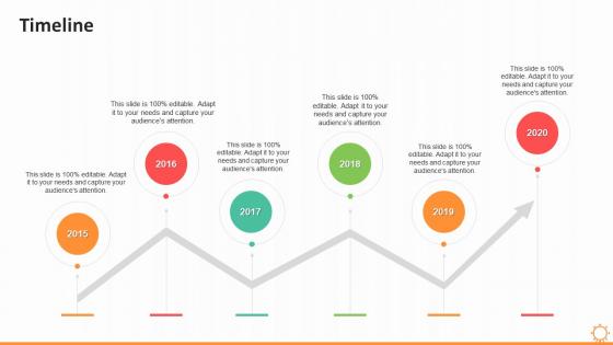 It resource balanced scorecard timeline