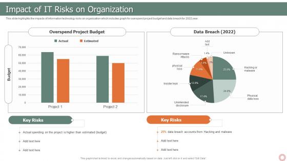 IT Risk Management Strategies Impact Of IT Risks On Organization Ppt Slides Deck